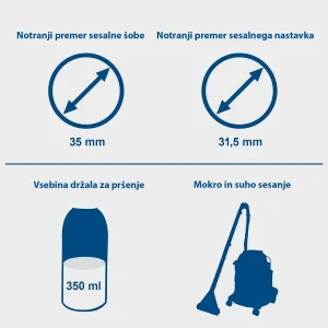 Accesoriu universal pentru curățare profundă PRB300 | Scheppach