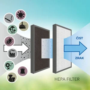 Dezumidificator TTK 99 HEPA | Trotec | 31L / zi