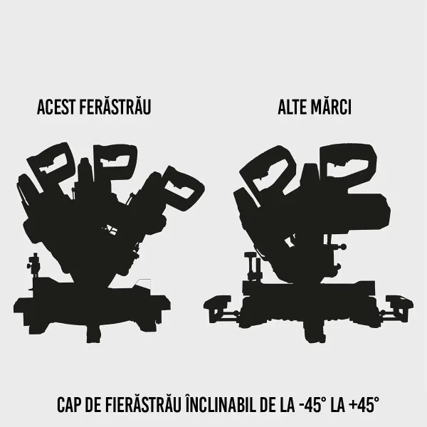 Fierăstrău profesional culisant și pendular HM140L-BE - 2000W - 305mm - Scheppach Black Edition